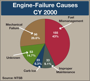 Why Engines Fail - Aviation Safety