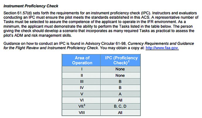 2016 Instrument Proficiency Checklist
