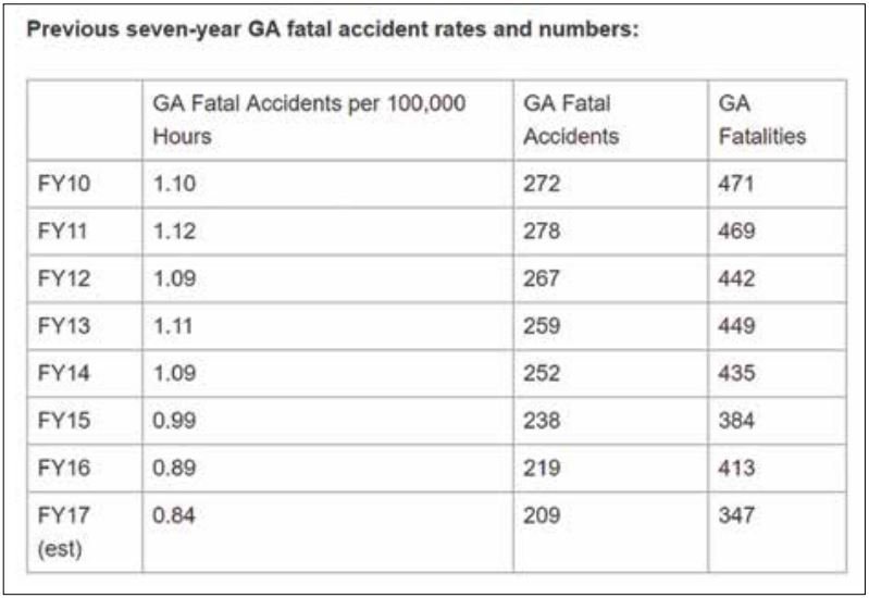 FAA aircraft numbers