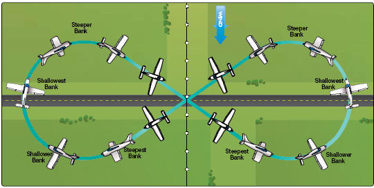 combat air maneuvers