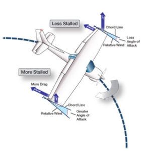 The Spin On Spins - Aviation Safety