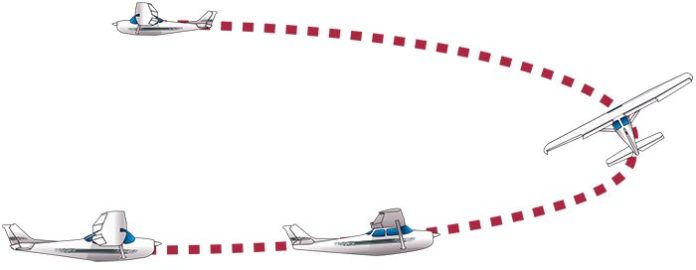 Extreme Maneuvering - Aviation Safety