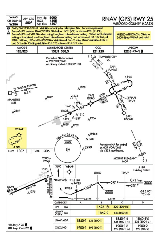 KCAD RNAV GPS runway 25