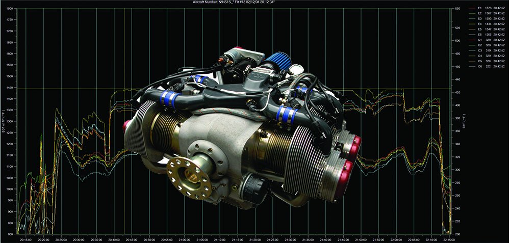 aircraft engine EGT and CHT values