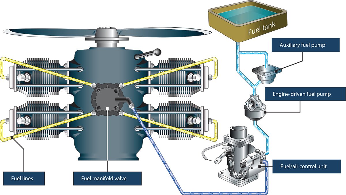 Aircraft Engine Induction Systems - Aviation Safety