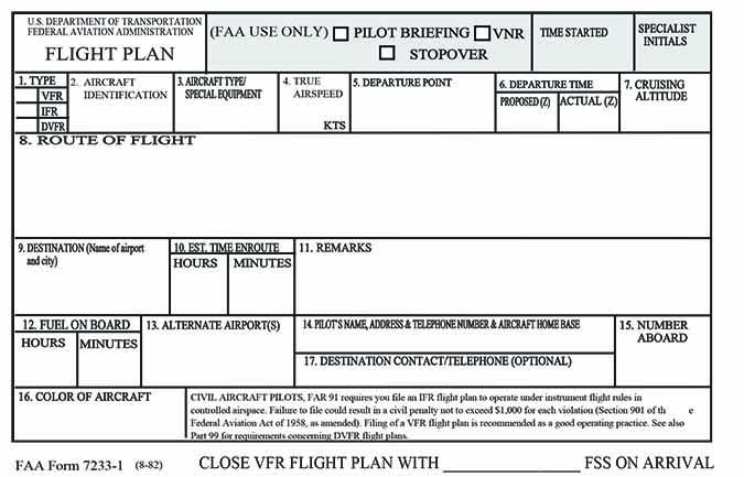 ATC flight plan format