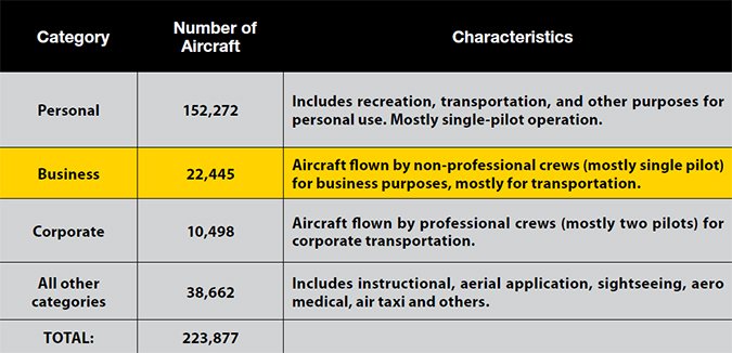  U.S-registered general aviation aircraft