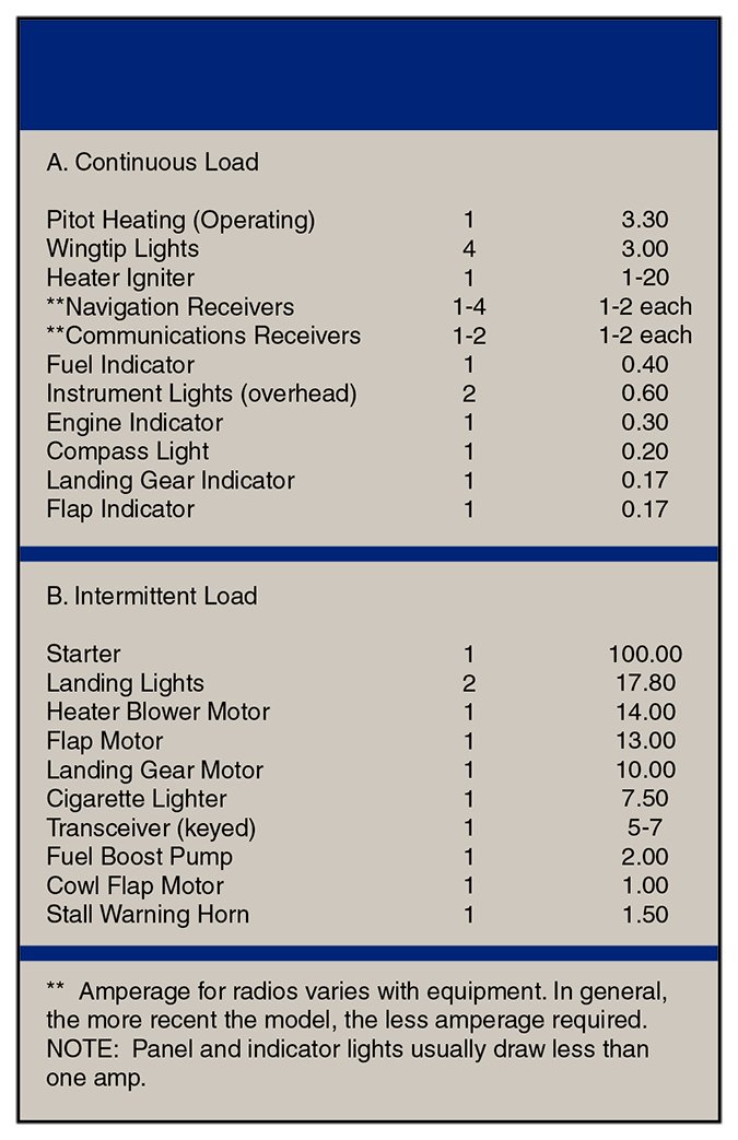 FAA Airplane Flying Handbook excerpt