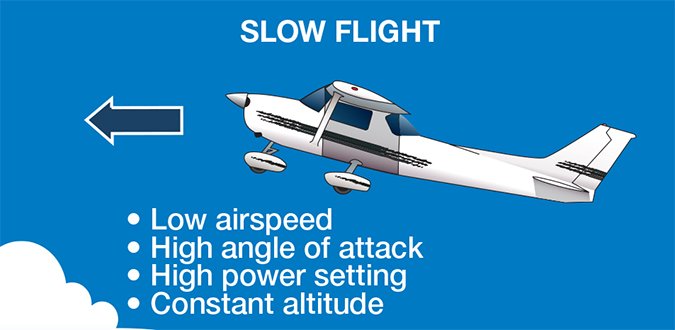 airplane slow flight graphic