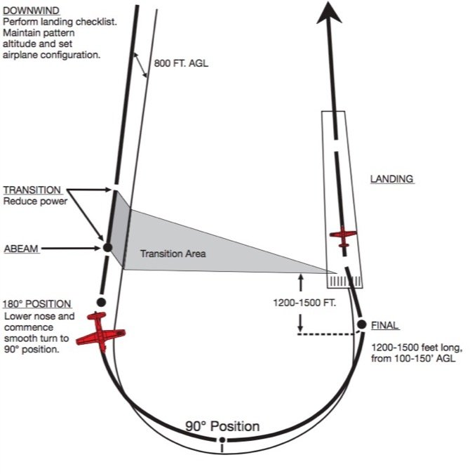 Circular approaches diagram