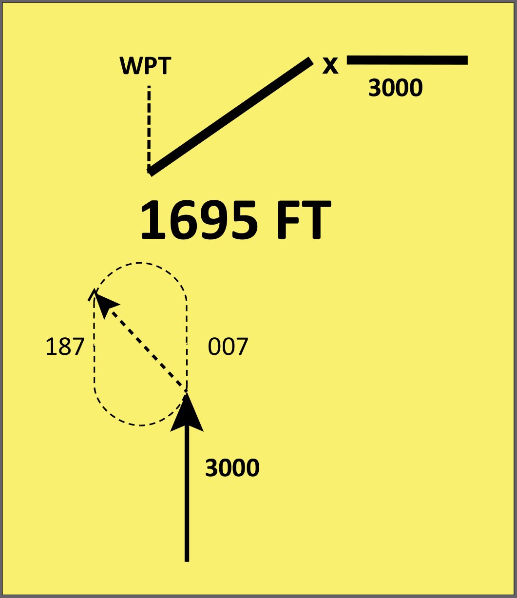 WPT Diagram