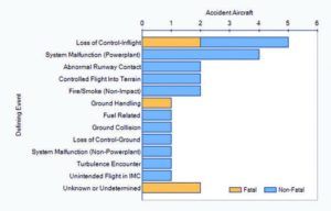 NTSB Reports - Aviation Safety