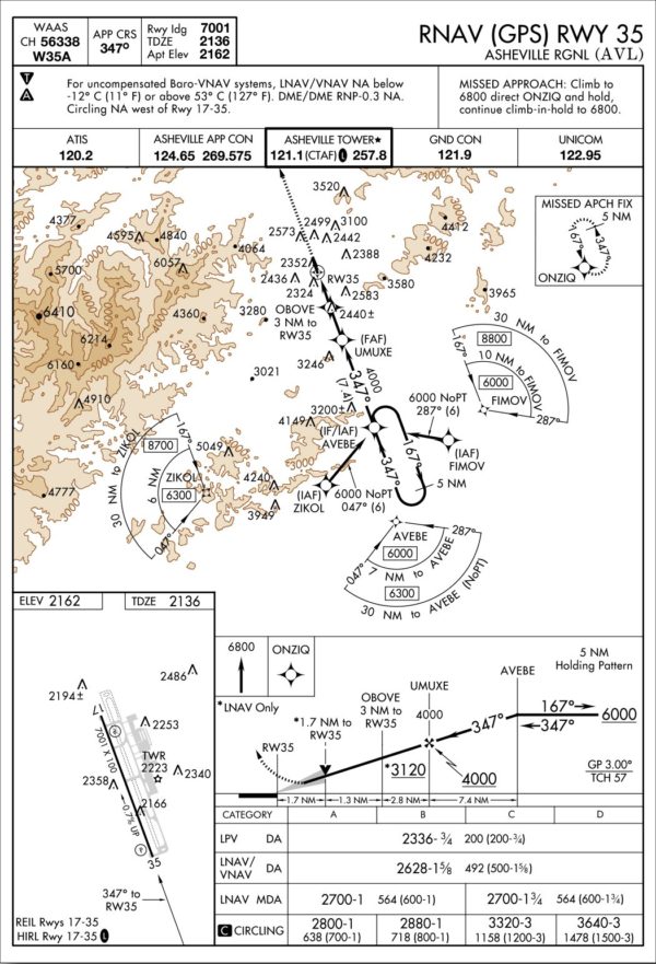 Say Approach Request - Aviation Safety