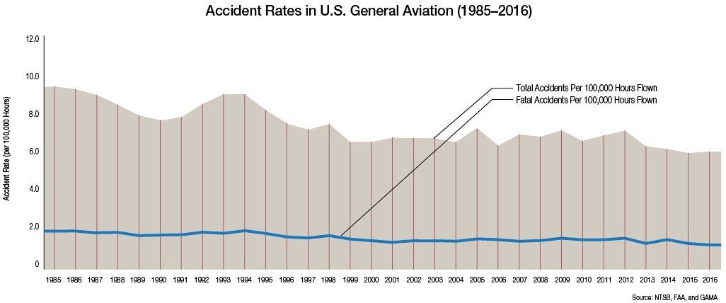 why-we-lose-control-aviation-safety