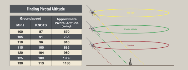 finding-pivotal-altitude-aviation-safety