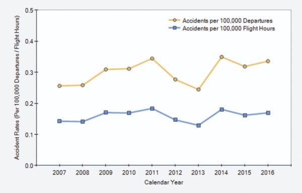 NTSB Reports - Aviation Safety