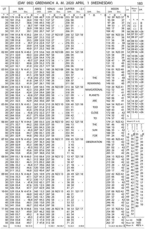 Where's It Say That? - Aviation Safety