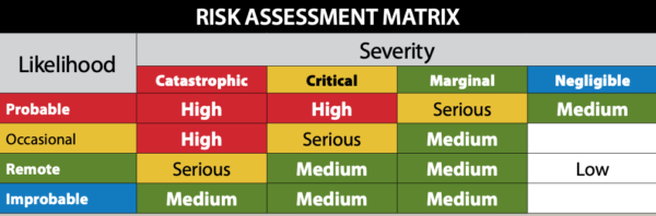 Environmental Risks - Aviation Safety