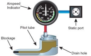 Pitot-Static Blockages - Aviation Safety