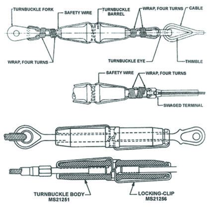 Cable Turnbuckles - Aviation Safety