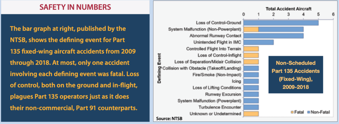 NTSB Reports - Aviation Safety