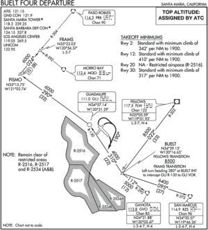 VFR On An IFR Clearance - Aviation Safety