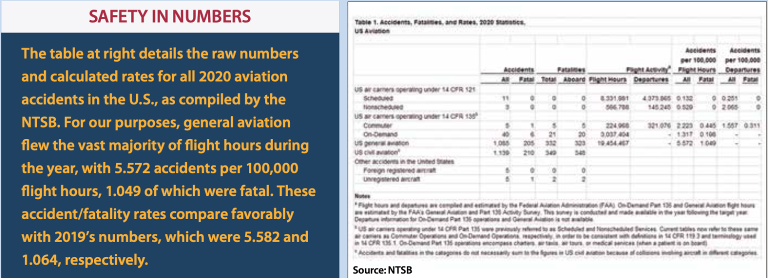 NTSB Reports - Aviation Safety