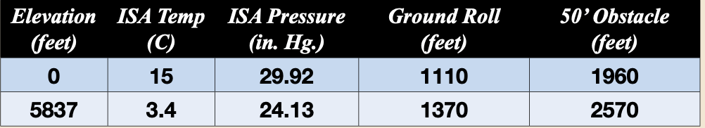 temp & pressure chart