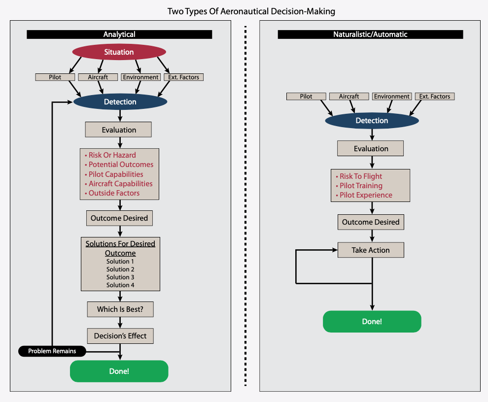 Analysis Paralysis