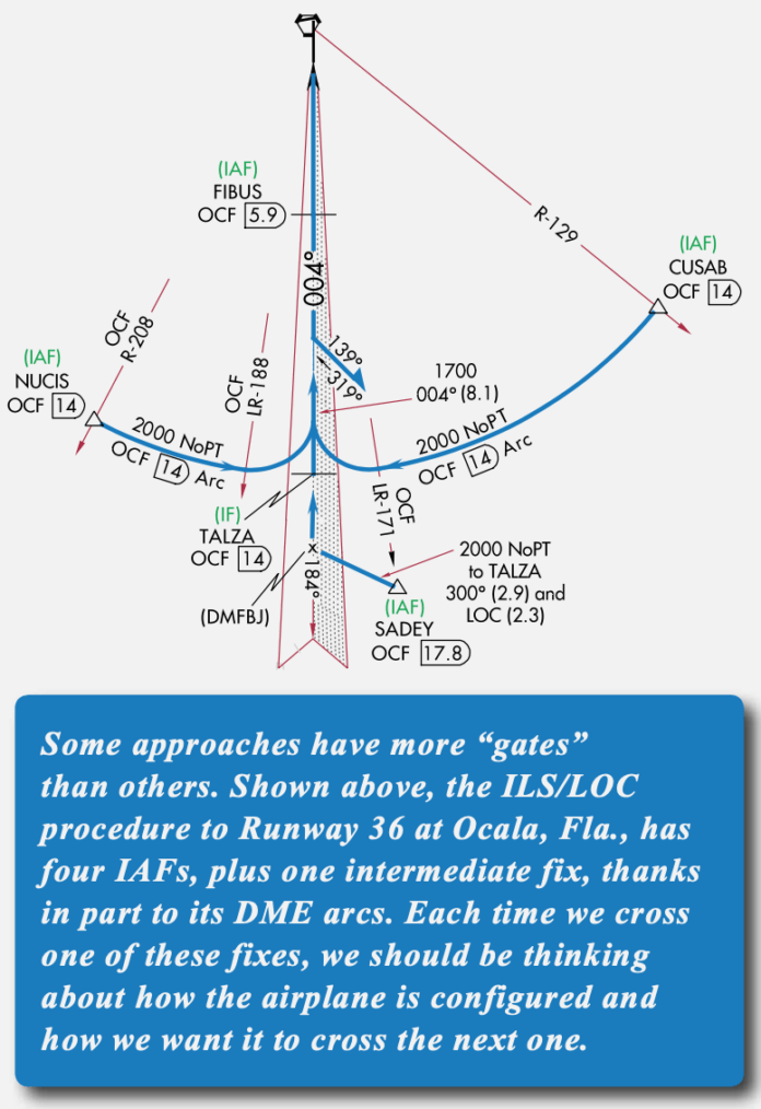 Common Approach Mistakes - Aviation Safety