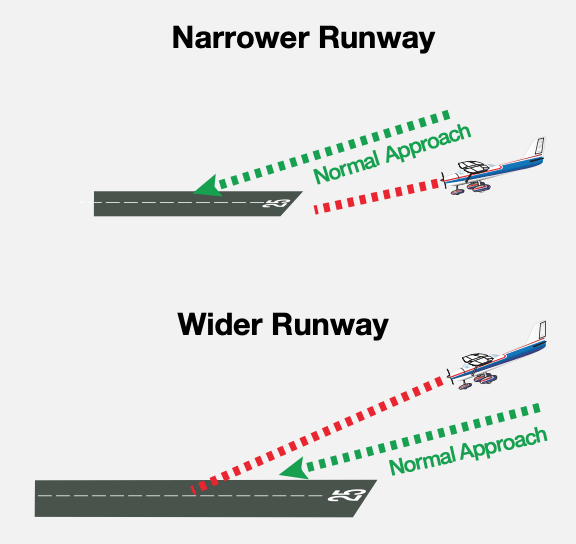 Signs of Success - Aviation Safety