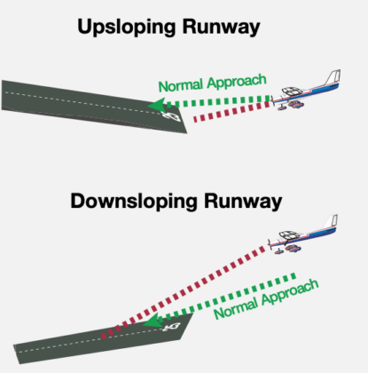 Signs of Success - Aviation Safety