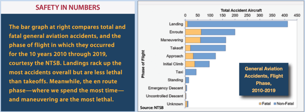 NTSB Reports - Aviation Safety