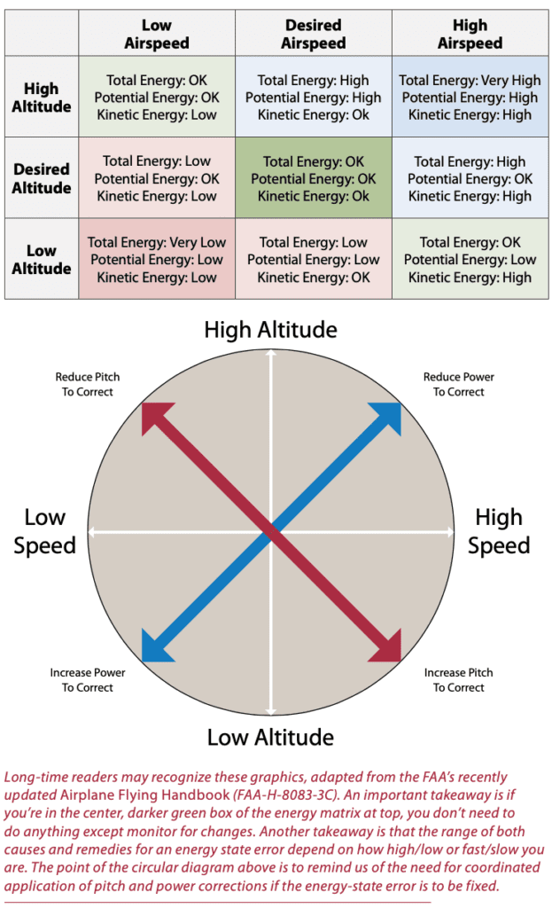 Recognizing The Unstable Approach - Aviation Safety