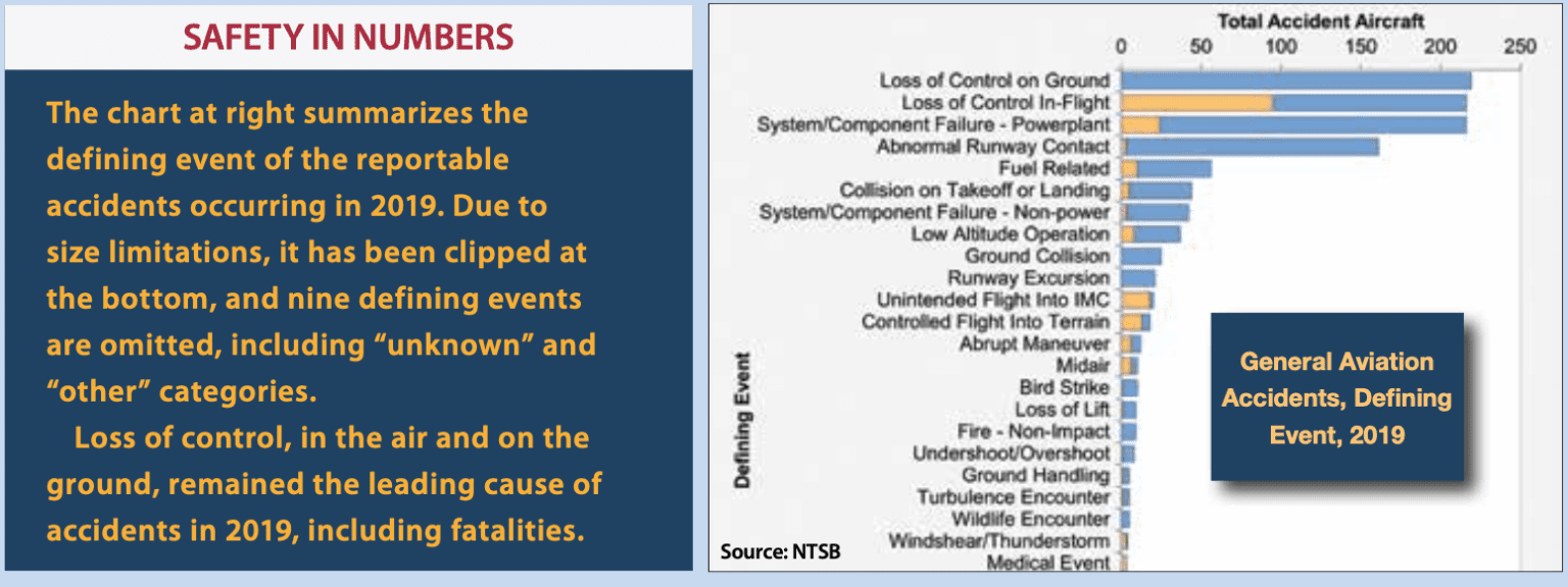 NTSB Reports - Aviation Safety