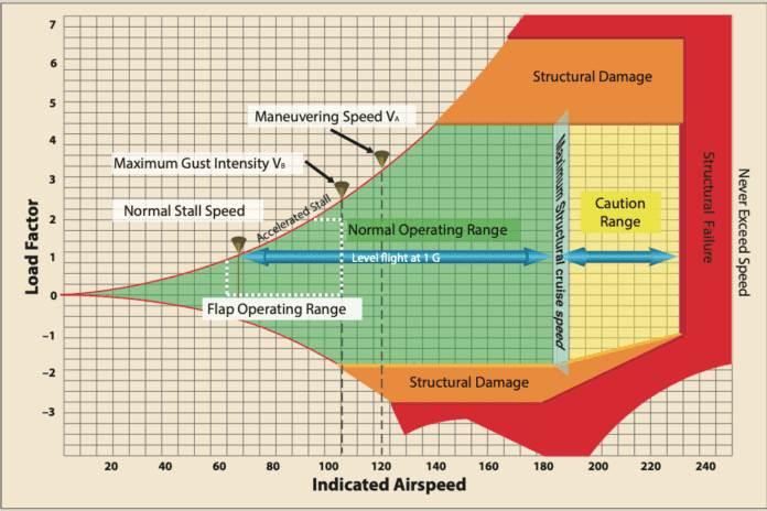 The Yellow Arc - Aviation Safety