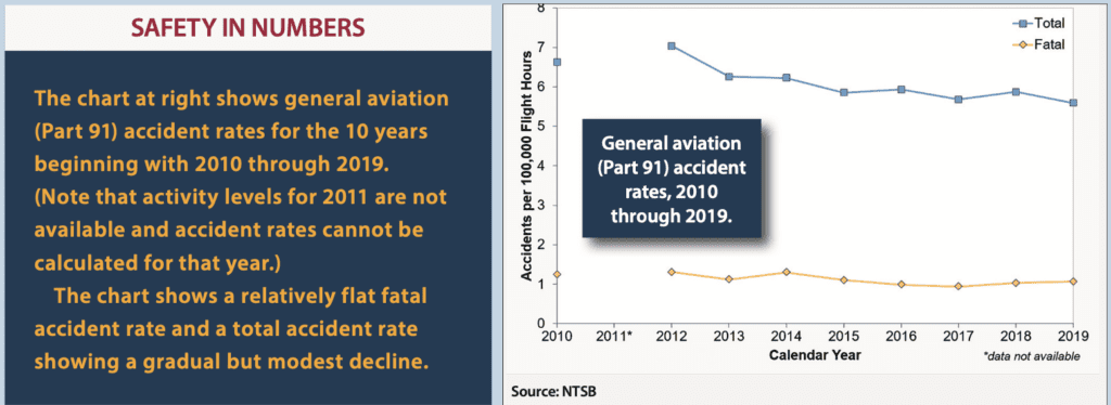 NTSB Reports - Aviation Safety