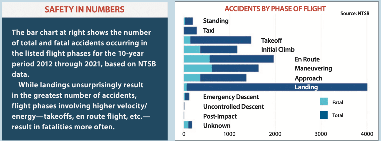 NTSB Accident Reports - Aviation Safety