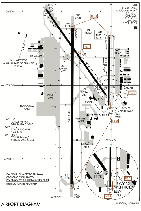 Over To Ground - Aviation Safety