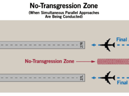 Analysis Paralysis? - Aviation Safety