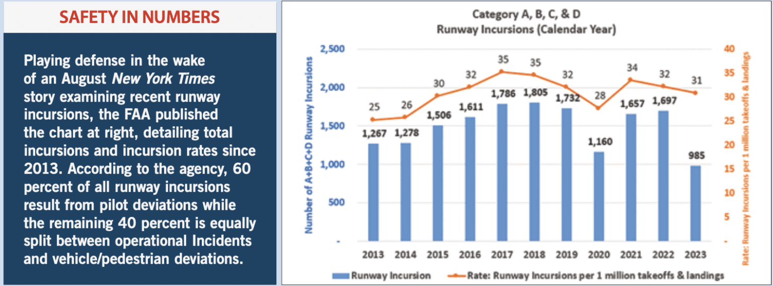 NTSB Accident Reports - Aviation Safety