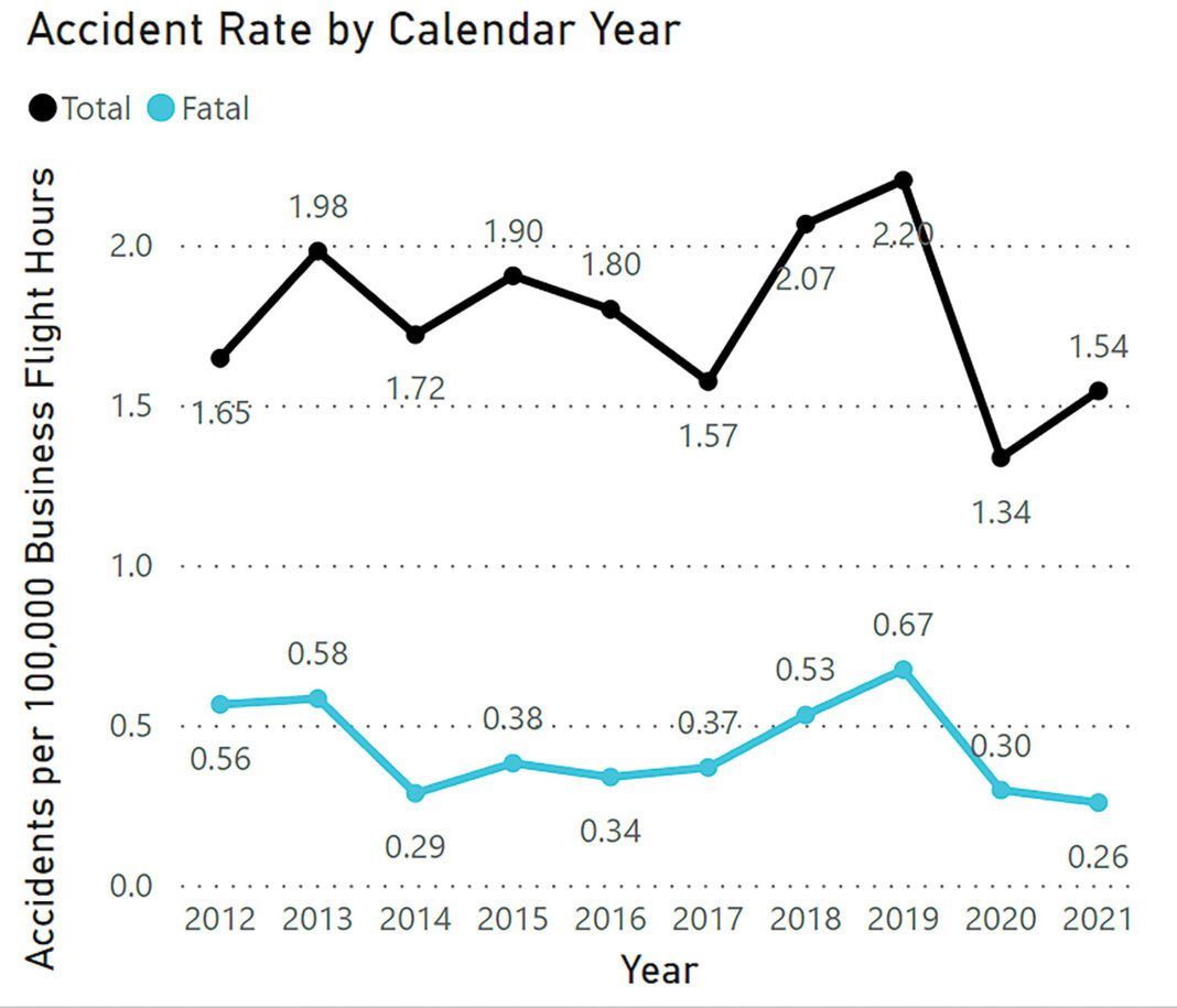 NTSB Accident Reports Aviation Safety