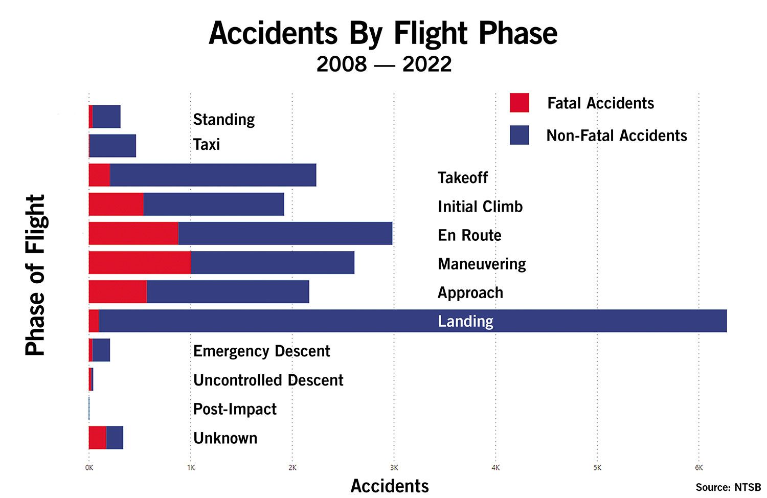 NTSB Accident Reports—April 2024 Aviation Safety